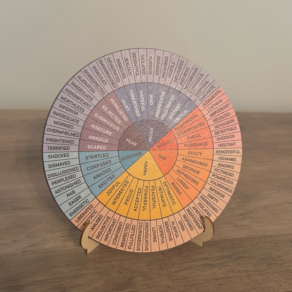 Dual Sided Emotion Wheel Chart